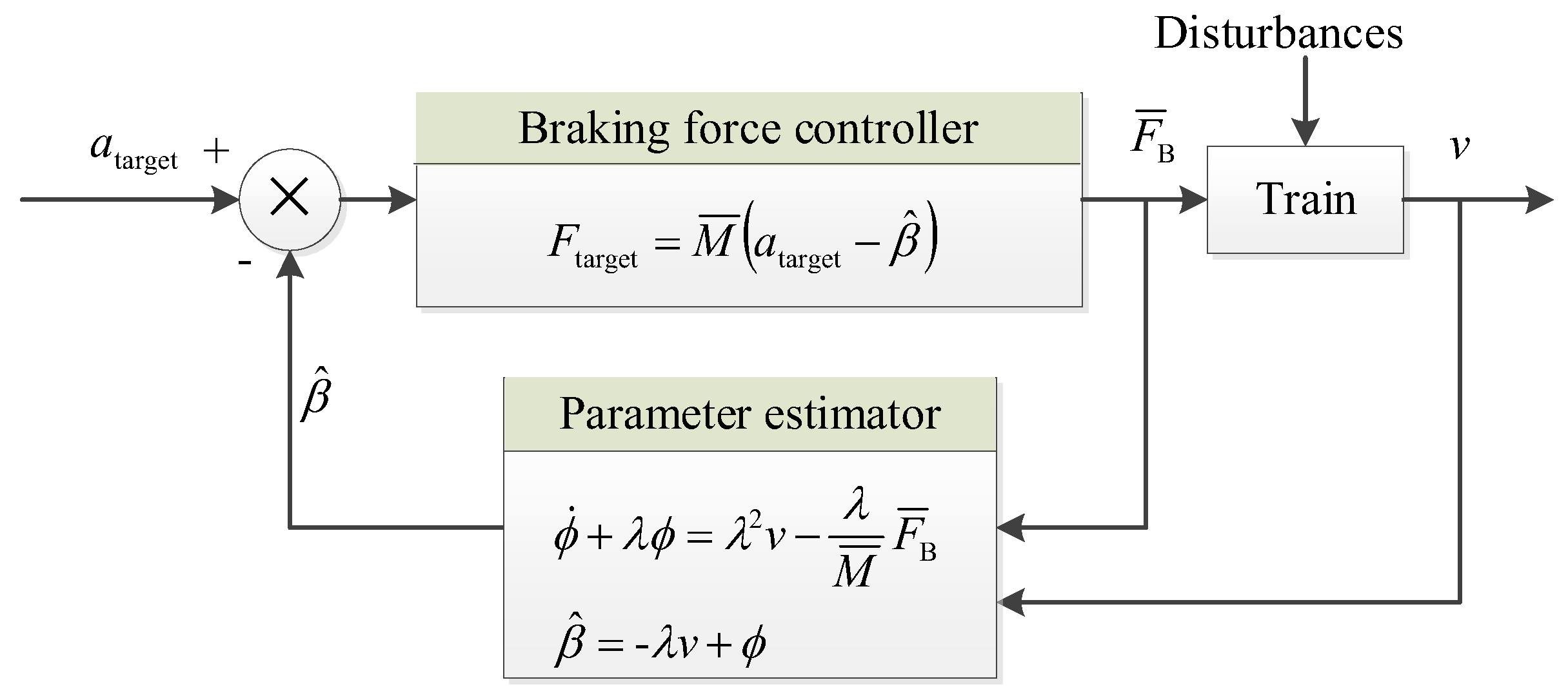 Actuators 12 00128 g003 Actuators 12 00128 g003