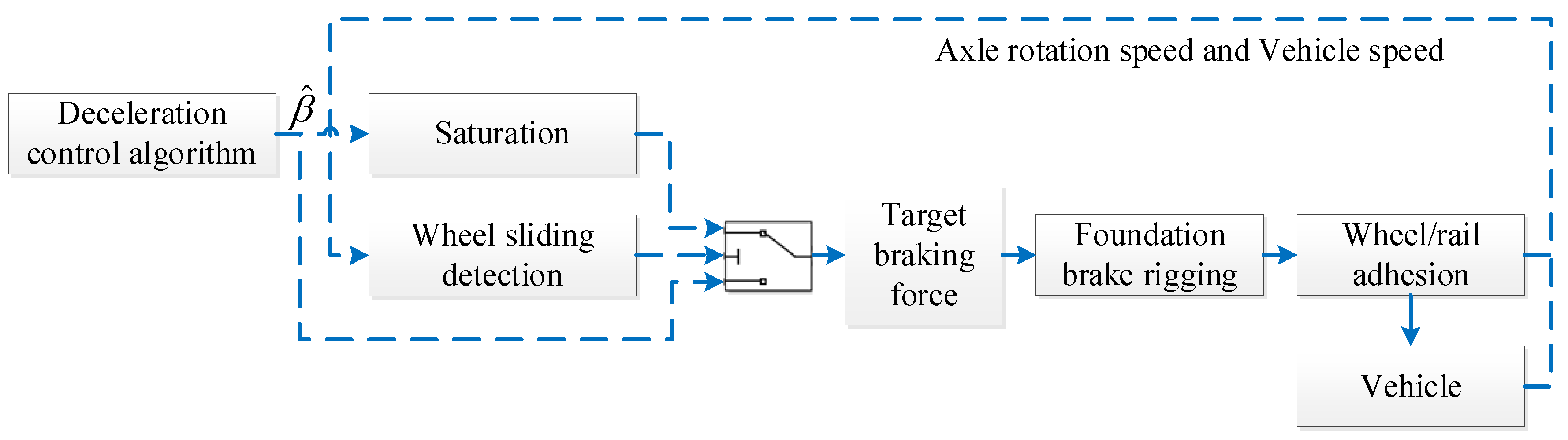 Actuators 12 00128 g004 Actuators 12 00128 g004