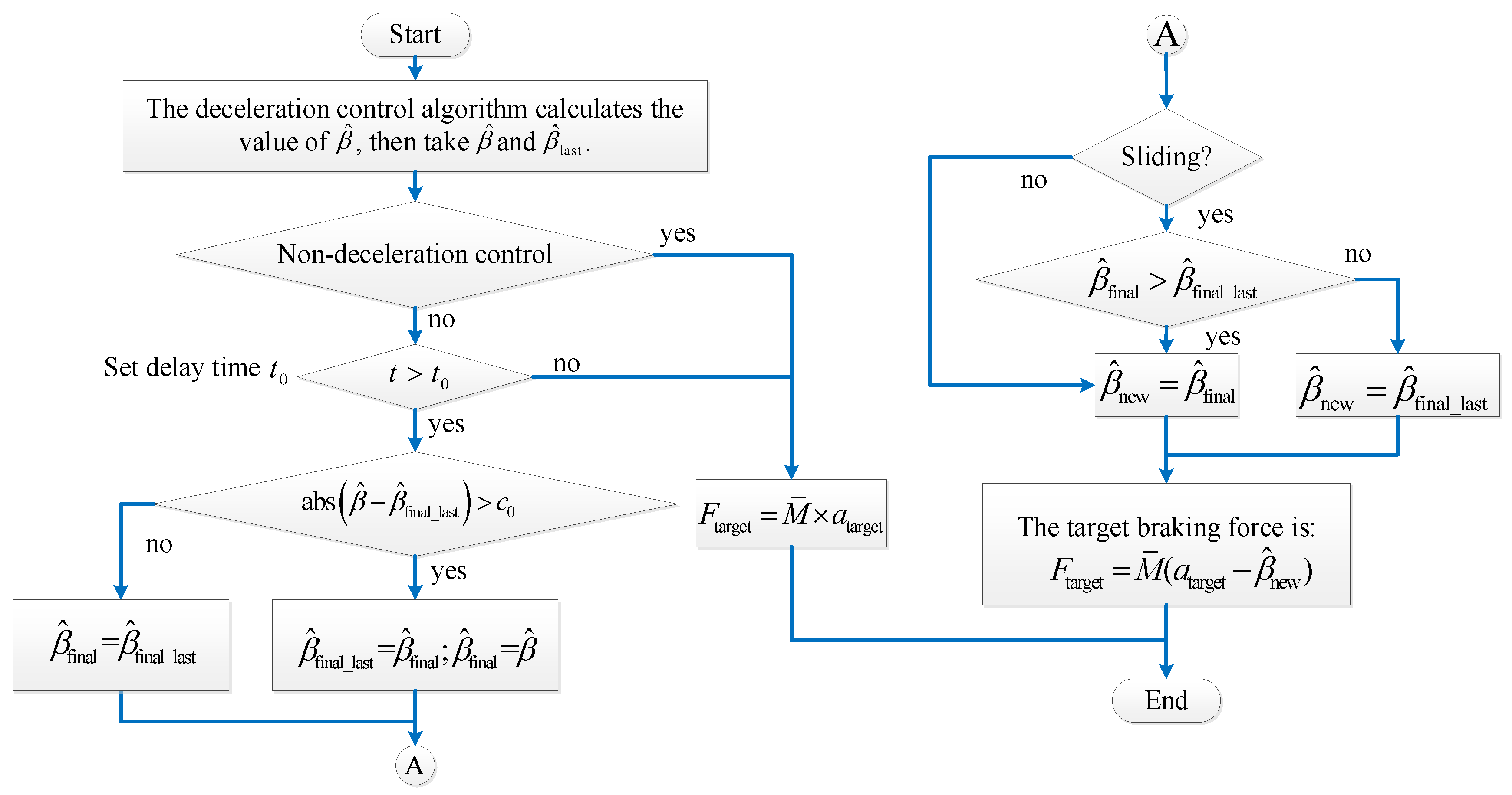 Actuators 12 00128 g005 Actuators 12 00128 g005