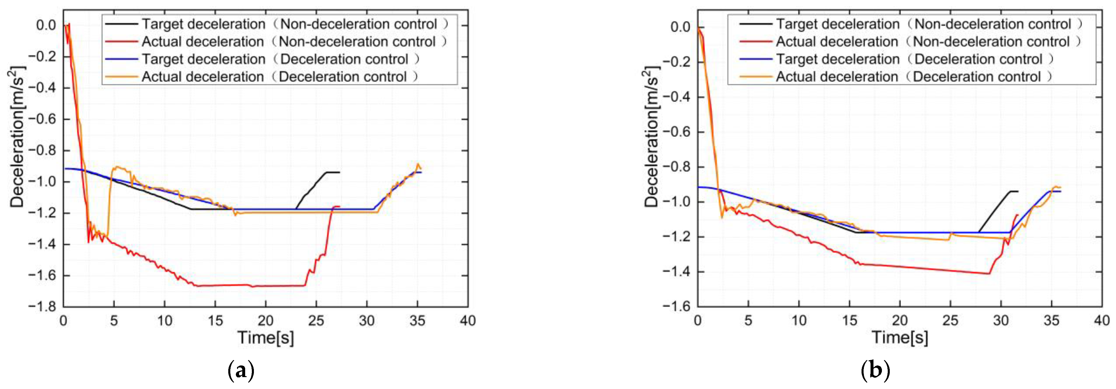 Actuators 12 00128 g010 Actuators 12 00128 g010