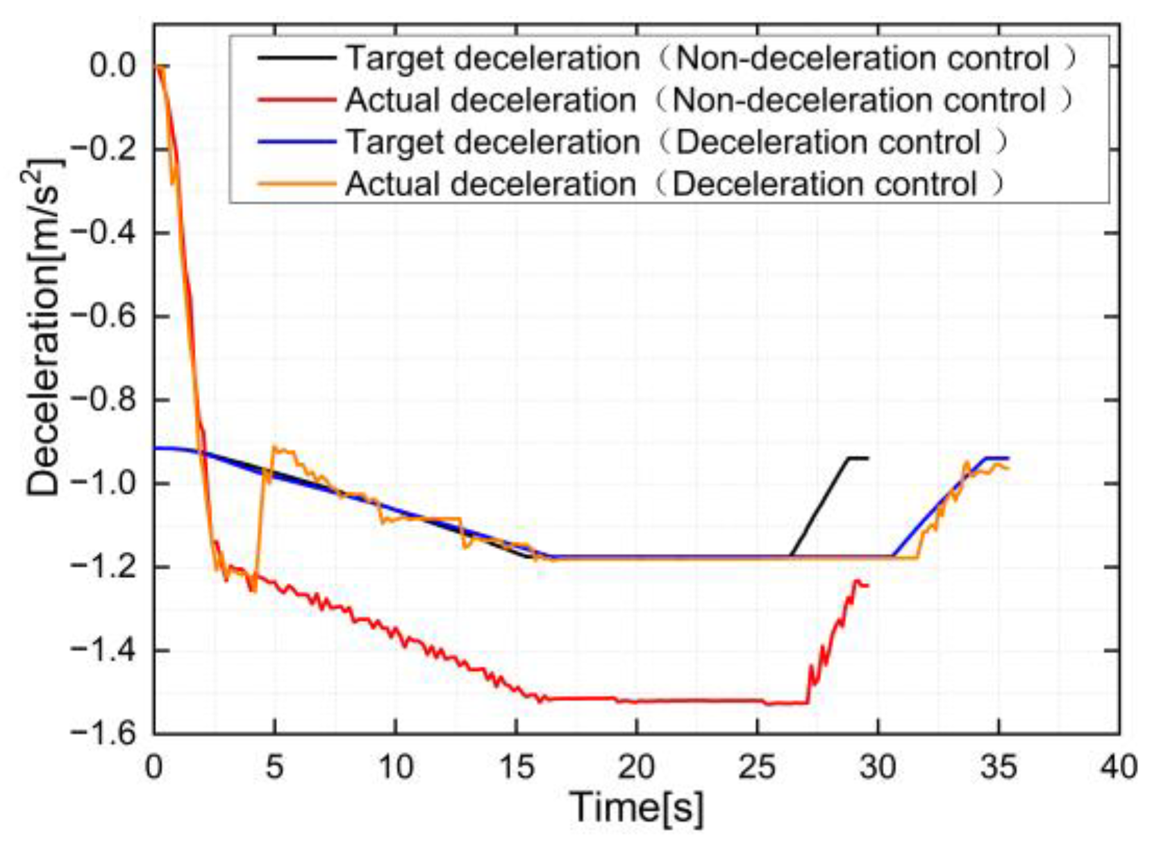 Actuators 12 00128 g012 Actuators 12 00128 g012