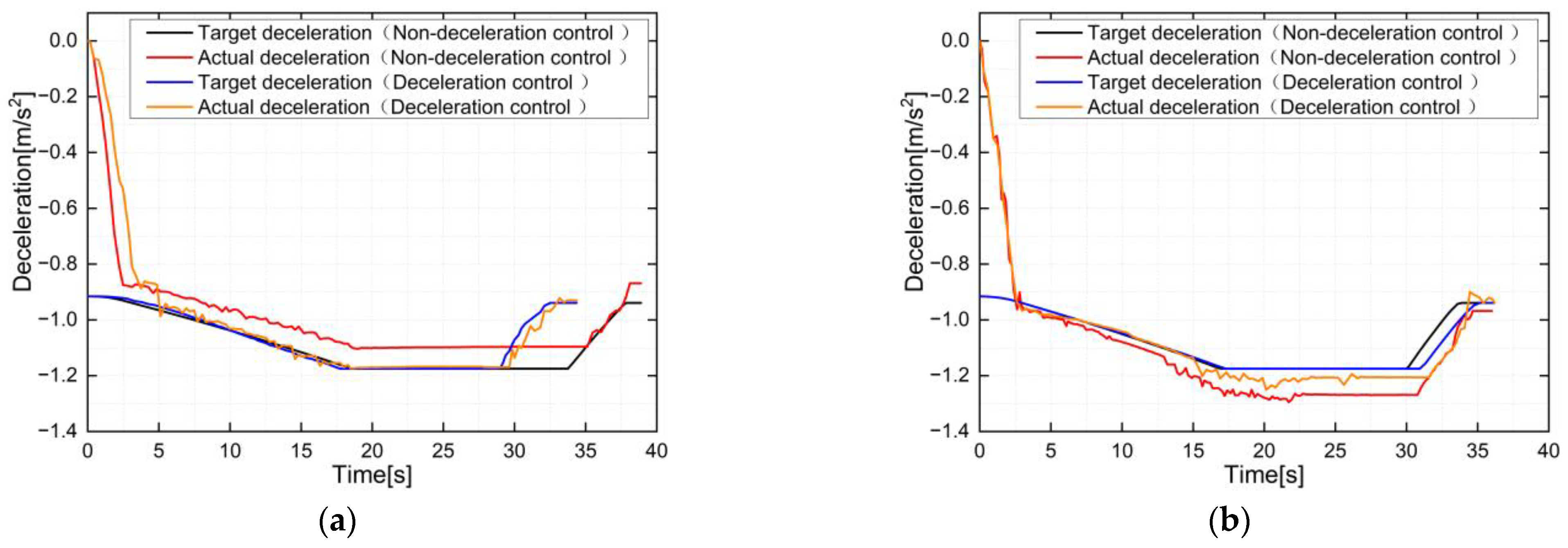 Actuators 12 00128 g013 Actuators 12 00128 g013