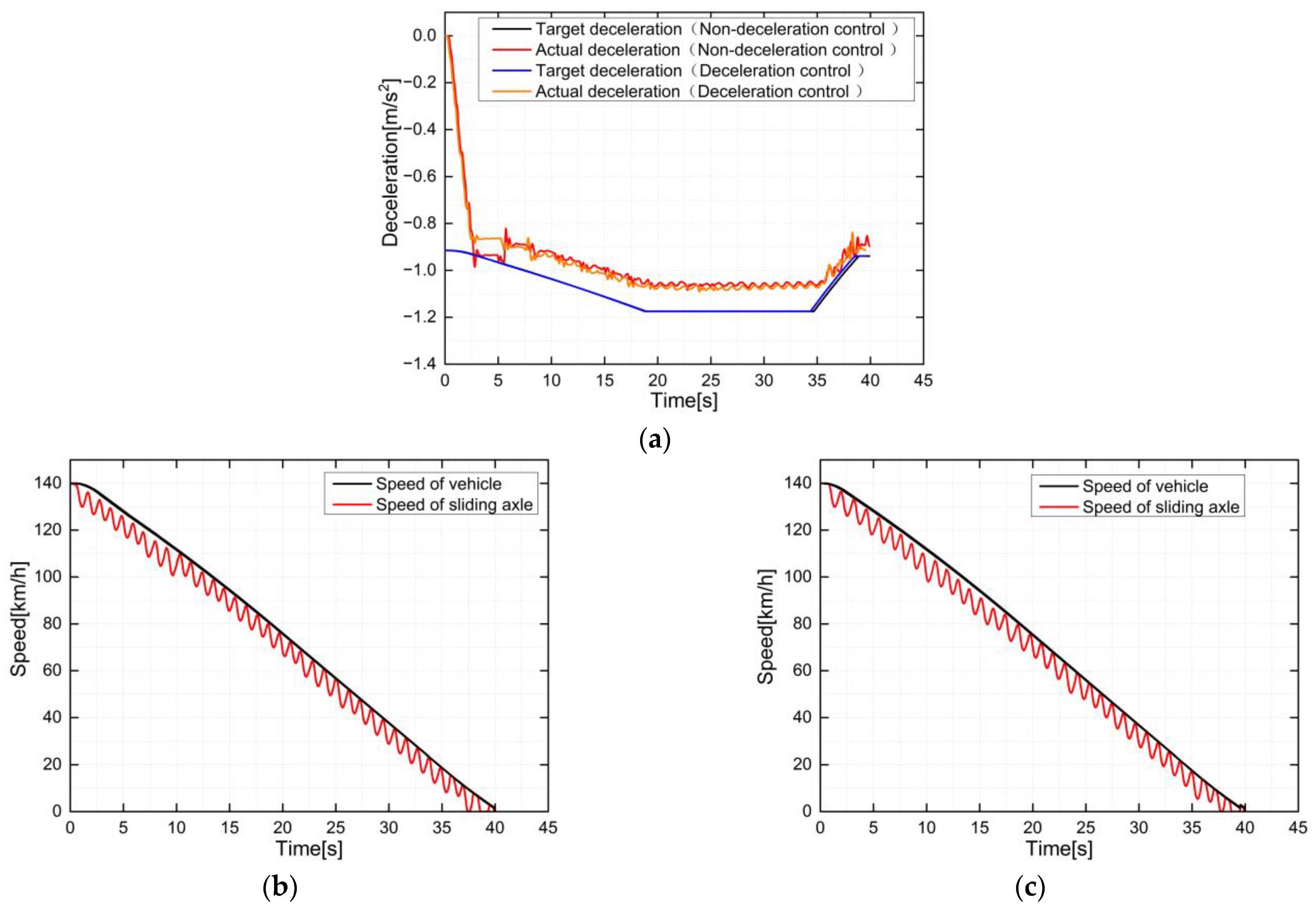Actuators 12 00128 g015 Actuators 12 00128 g015