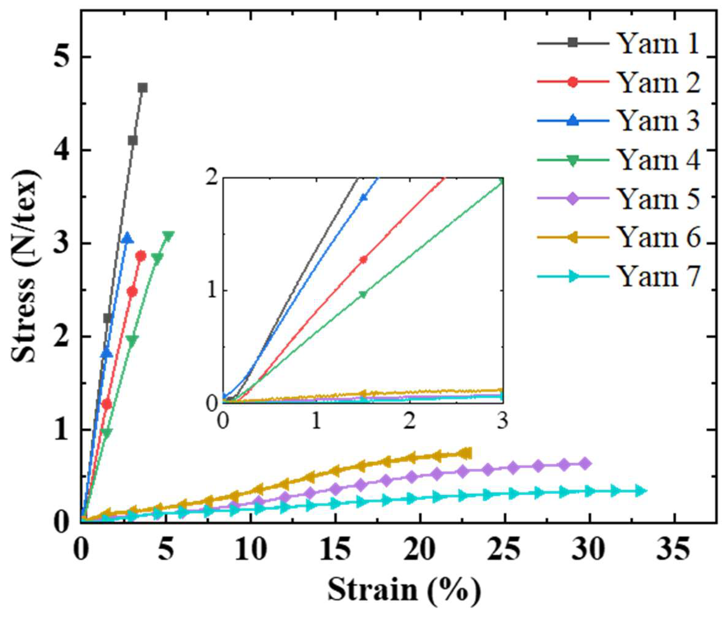 Actuators 12 00129 g002 Actuators 12 00129 g002