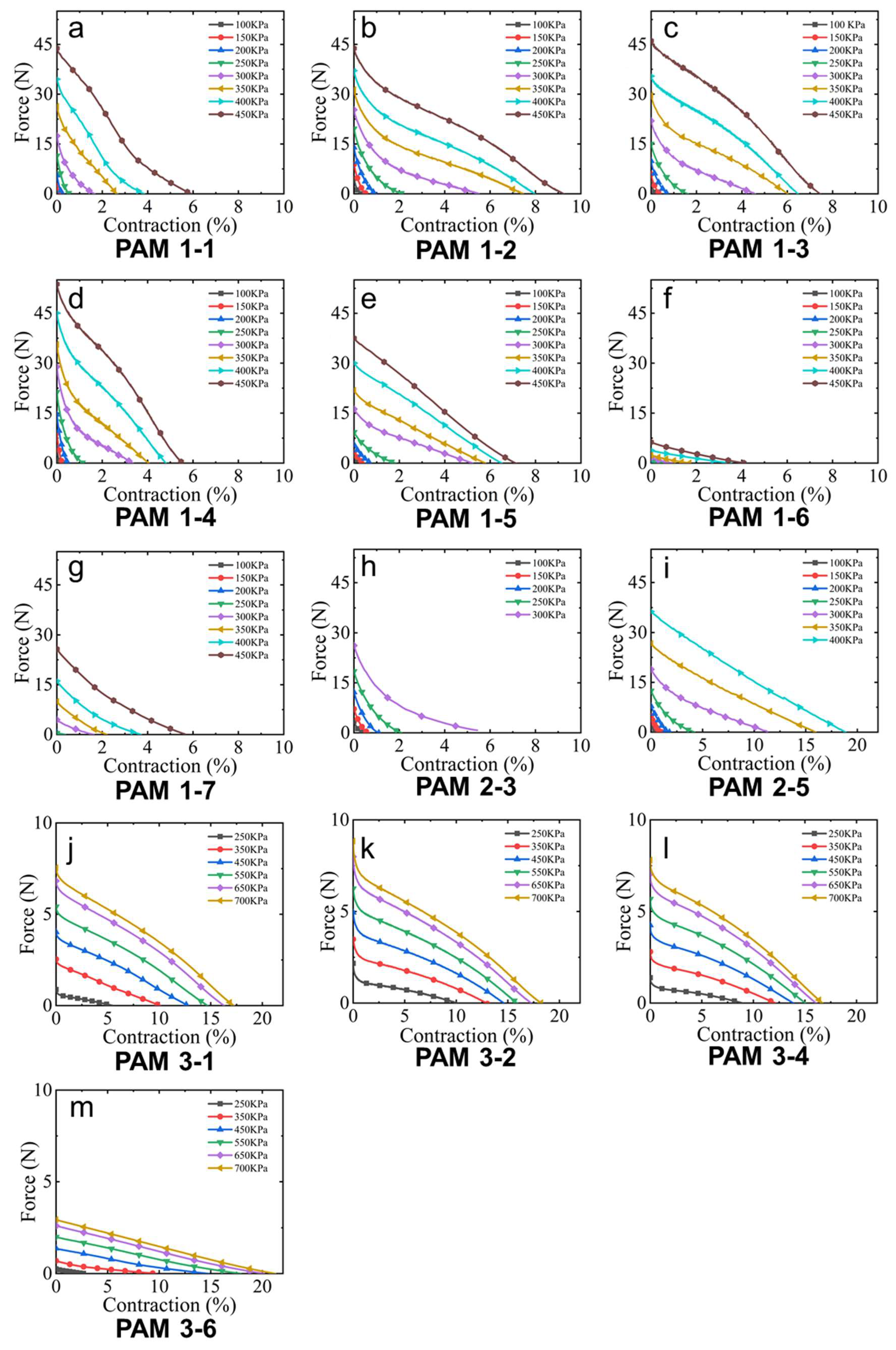 Actuators 12 00129 g006 Actuators 12 00129 g006