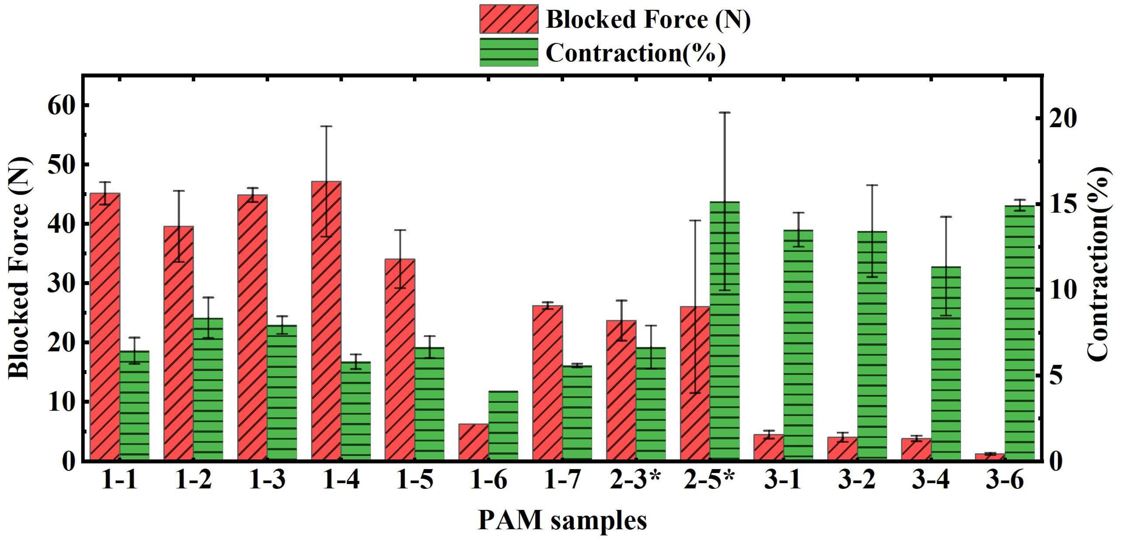 Actuators 12 00129 g007 Actuators 12 00129 g007