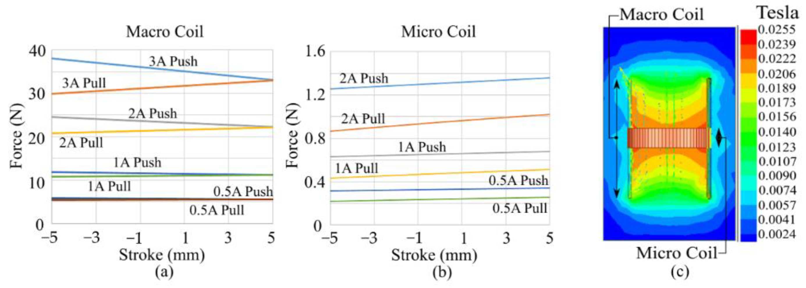 Actuators 12 00132 g002