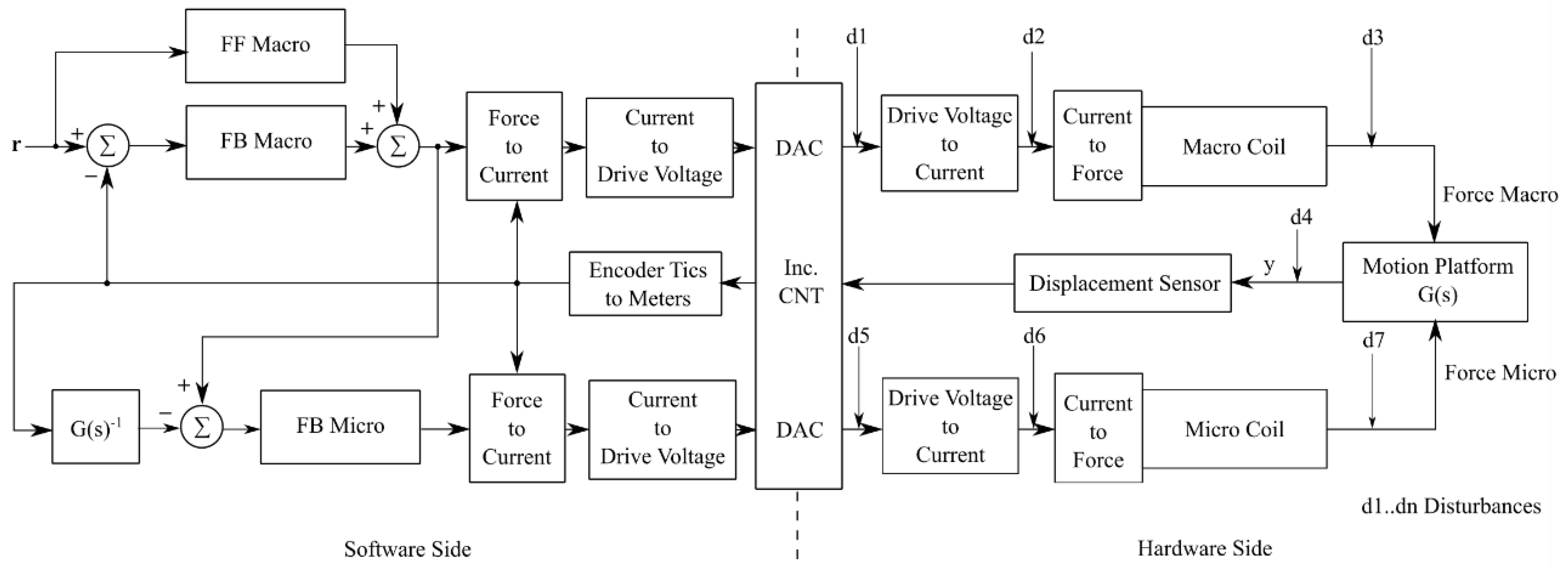 Actuators 12 00132 g007