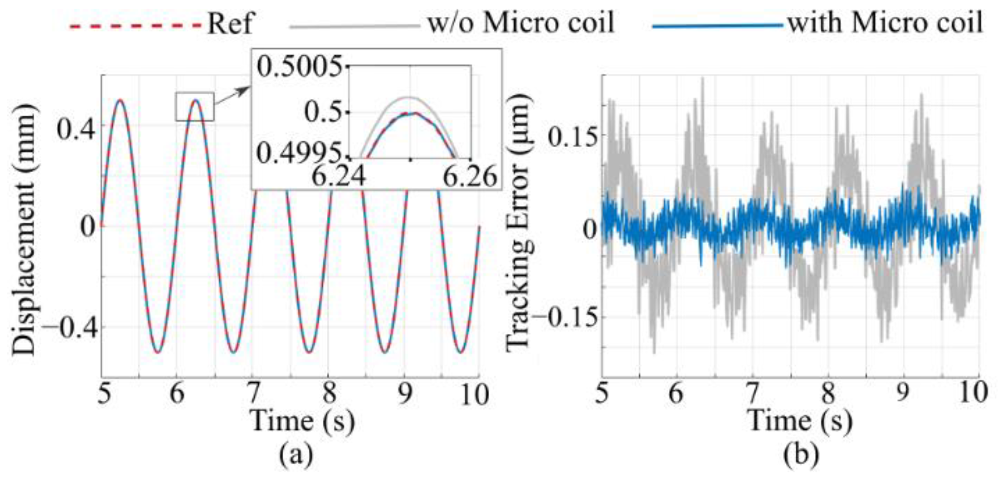 Actuators 12 00132 g009a