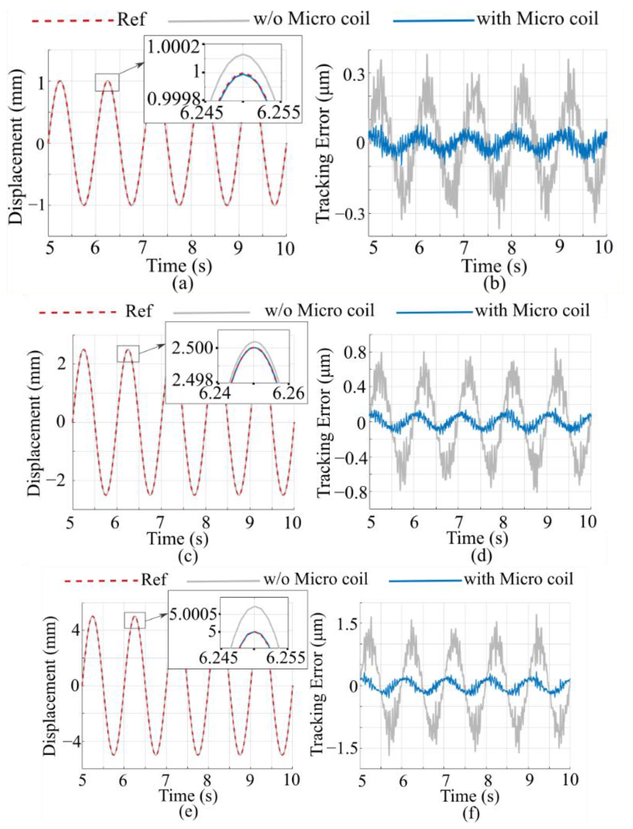 Actuators 12 00132 g010