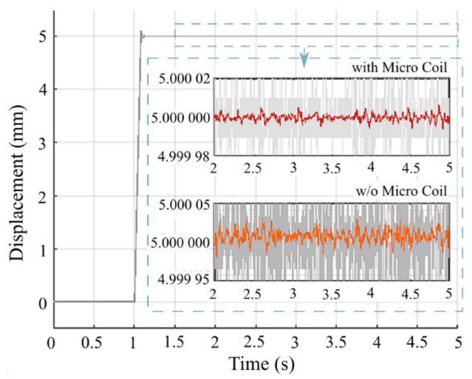 Actuators 12 00132 g012