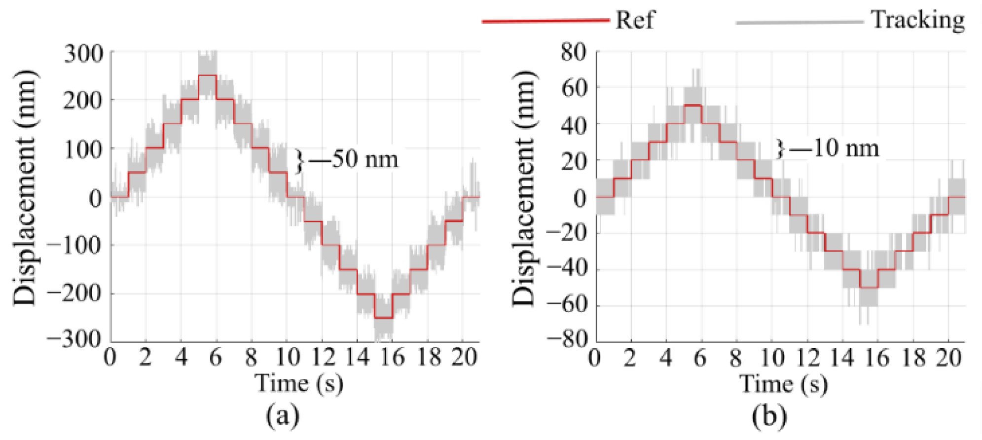 Actuators 12 00132 g013