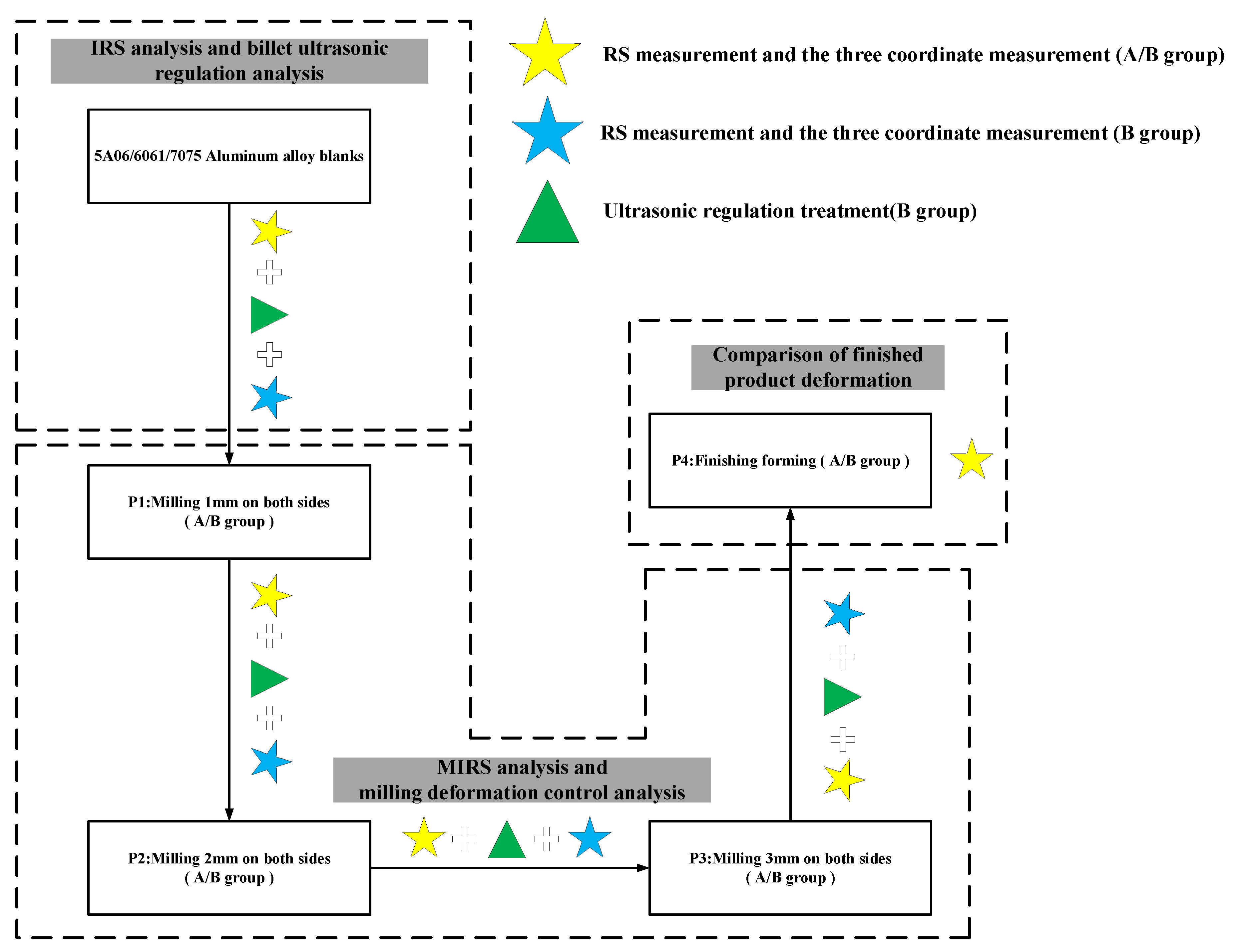 Actuators 12 00134 g003