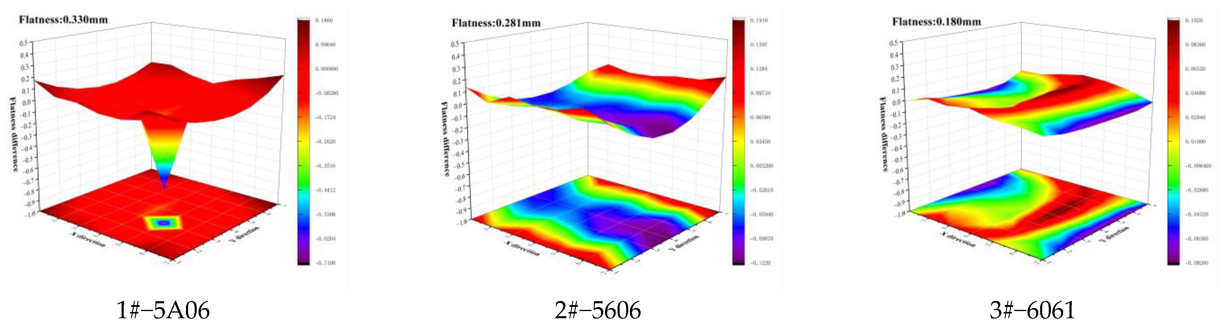 Actuators 12 00134 g007a