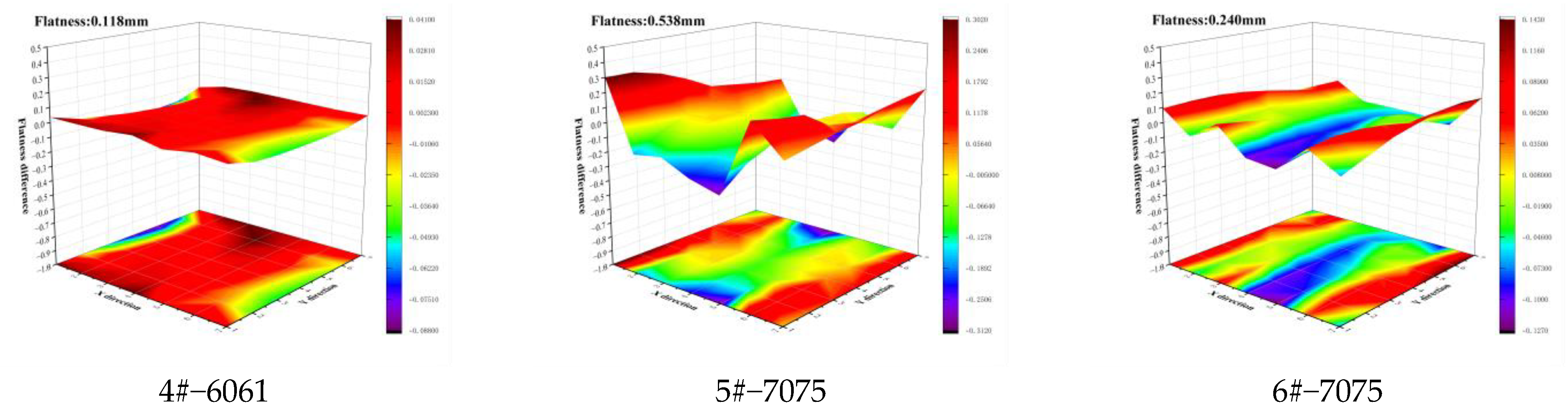 Actuators 12 00134 g007b