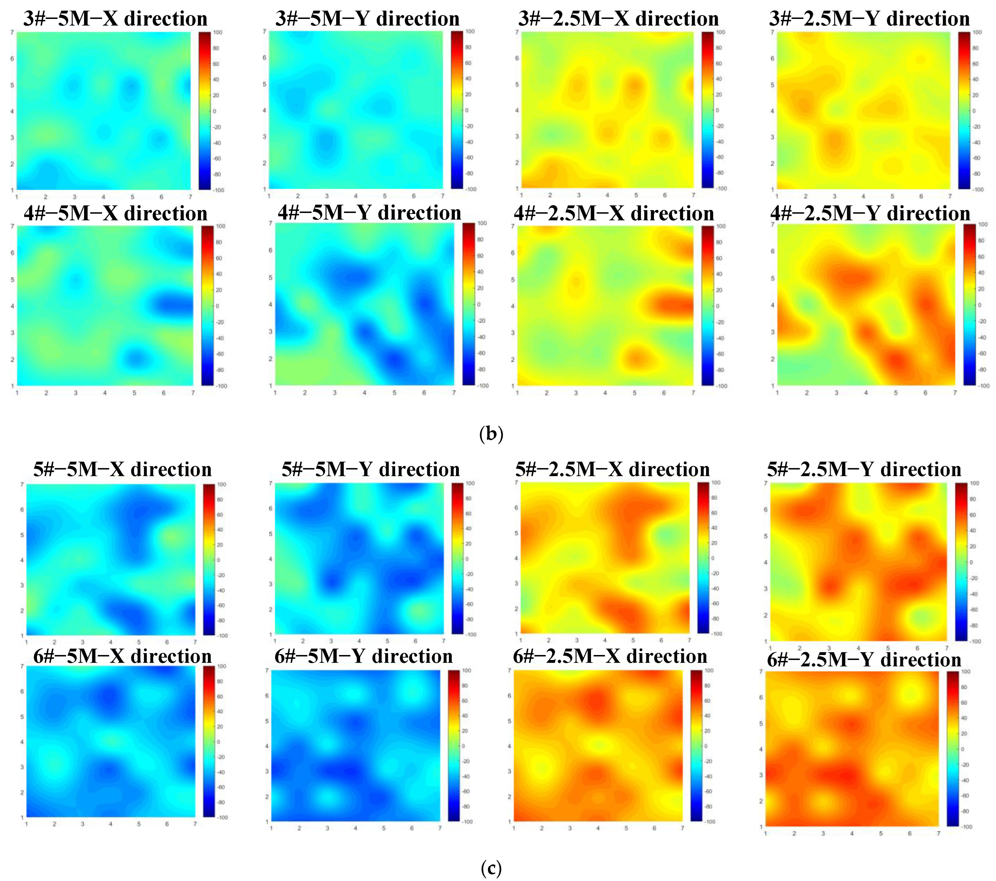 Actuators 12 00134 g008b
