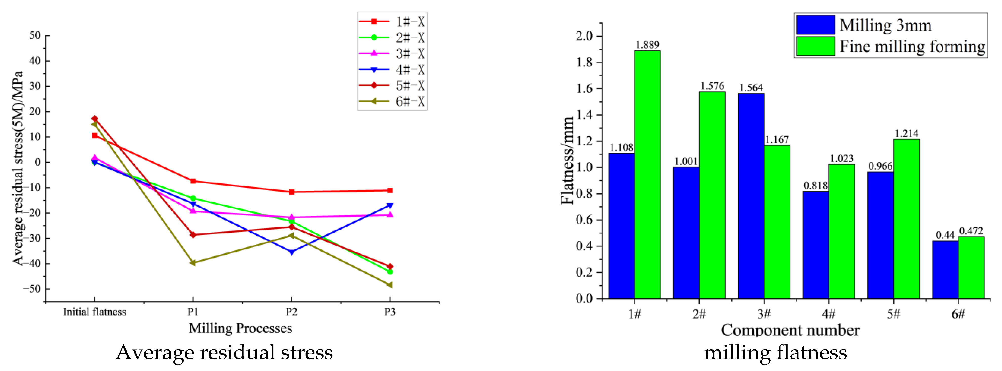 Actuators 12 00134 g011