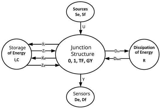 Actuators 12 00135 g0a1