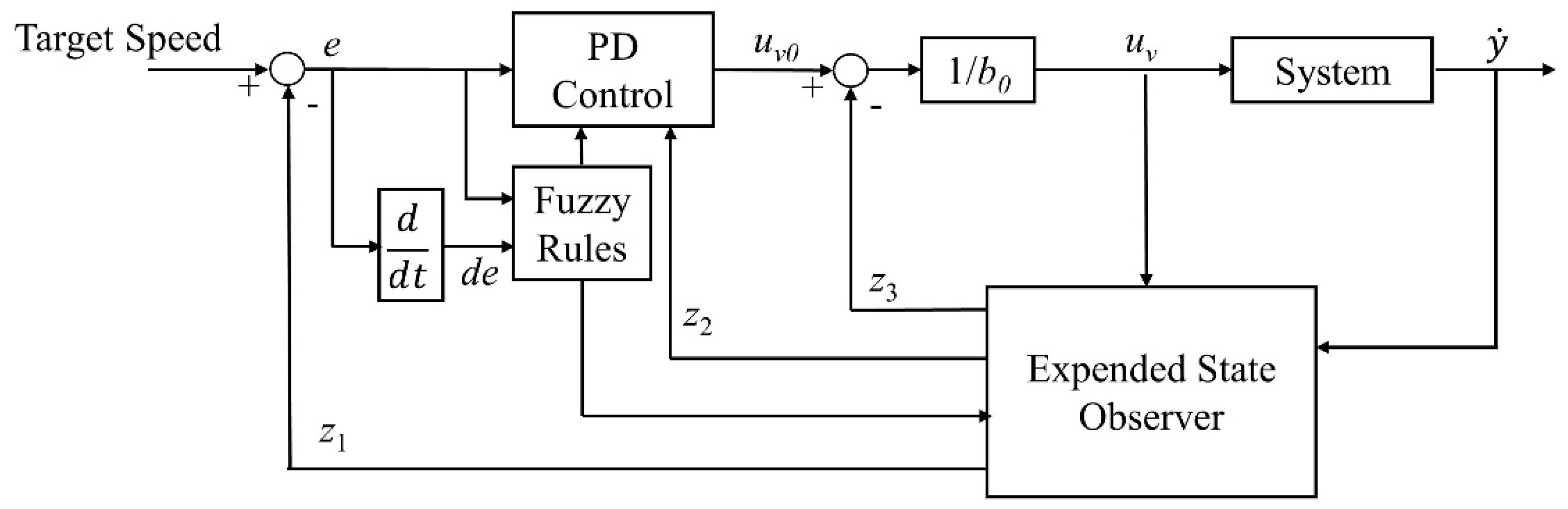 Actuators 12 00139 g007