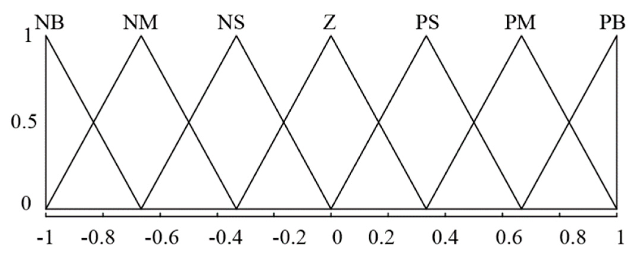 Actuators 12 00139 g009