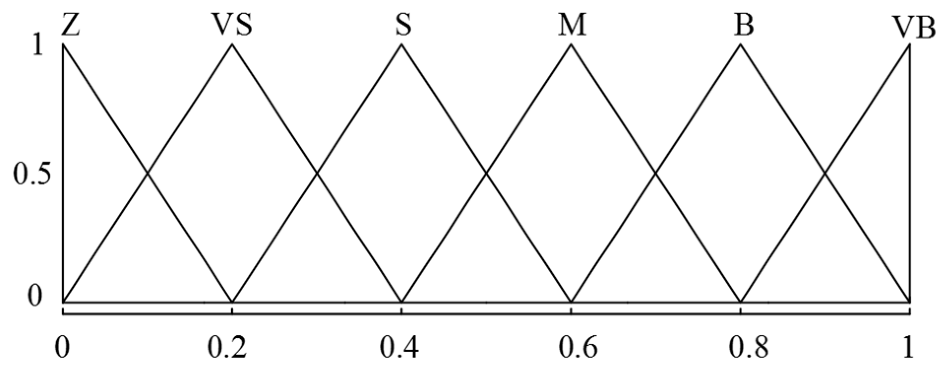 Actuators 12 00139 g010