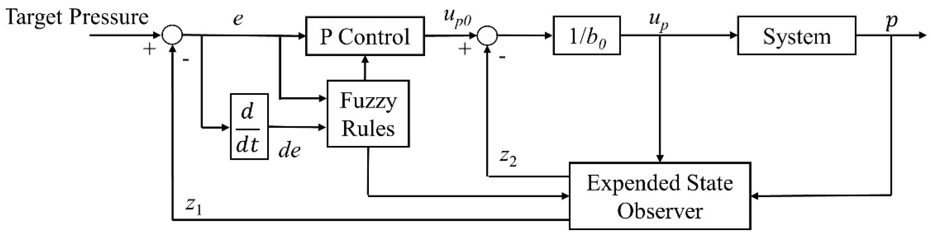Actuators 12 00139 g011