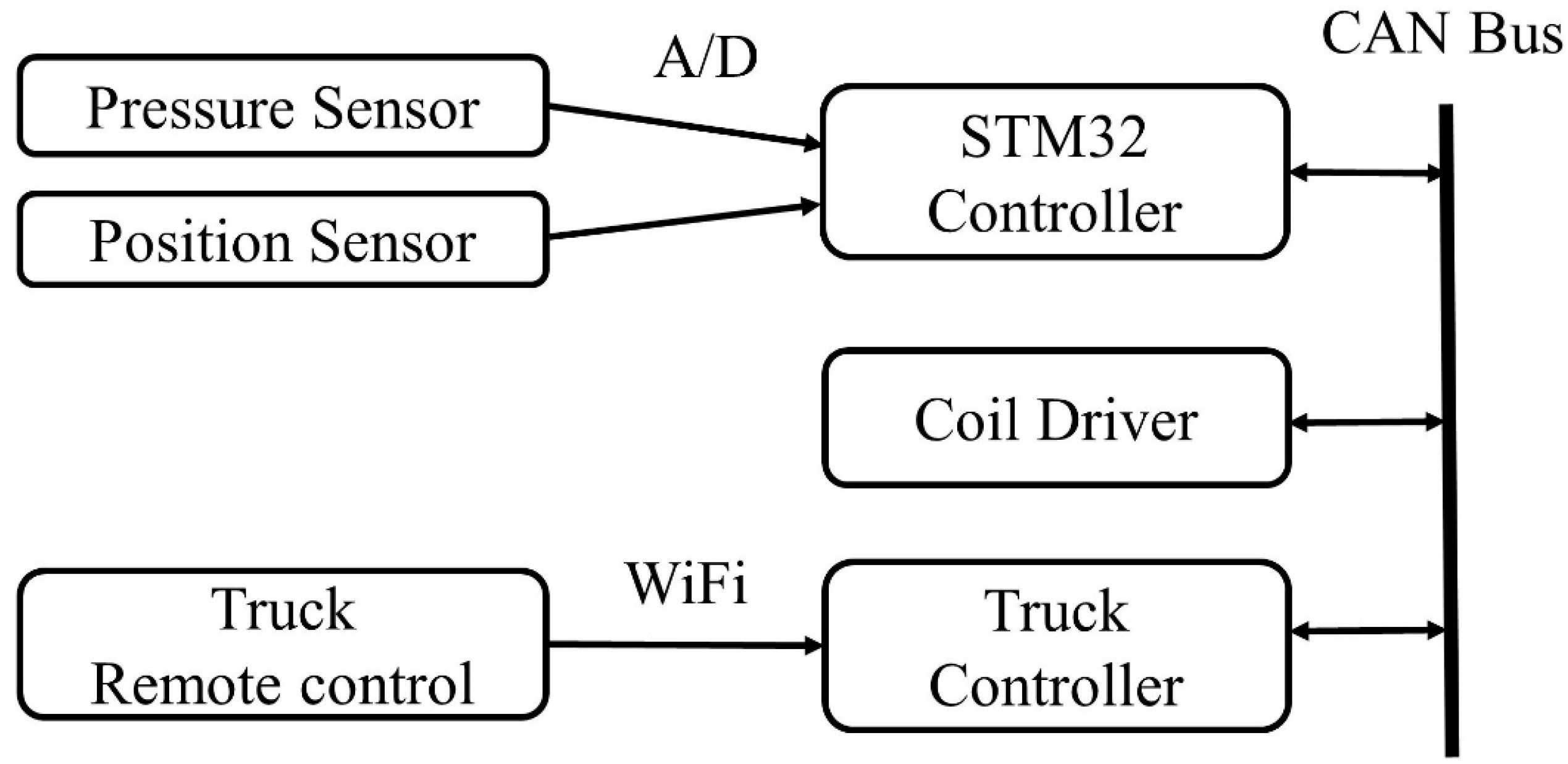 Actuators 12 00139 g013