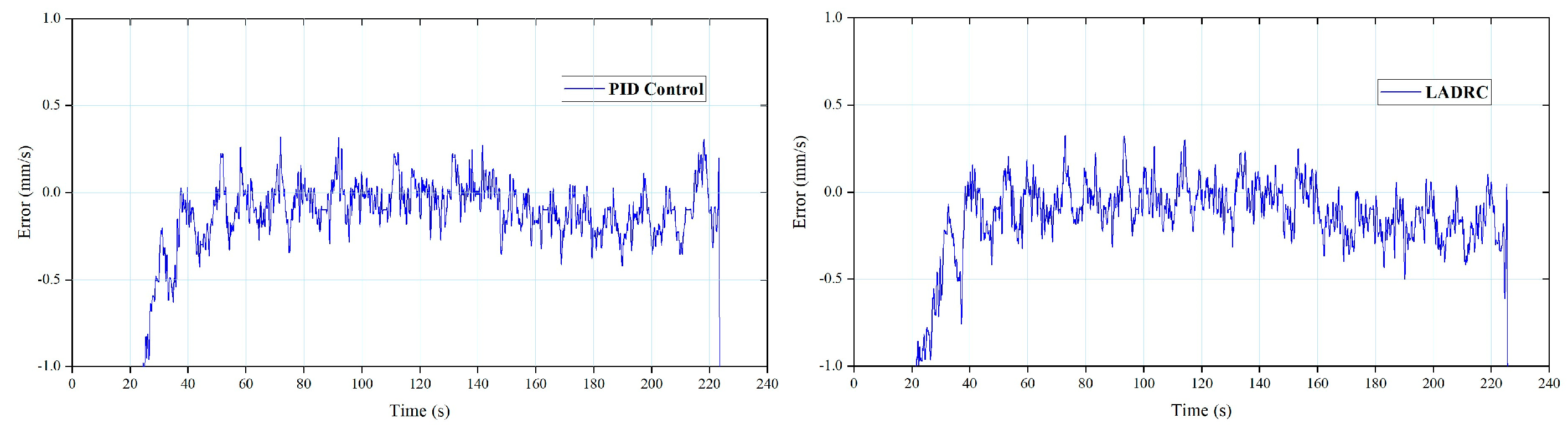 Actuators 12 00139 g017