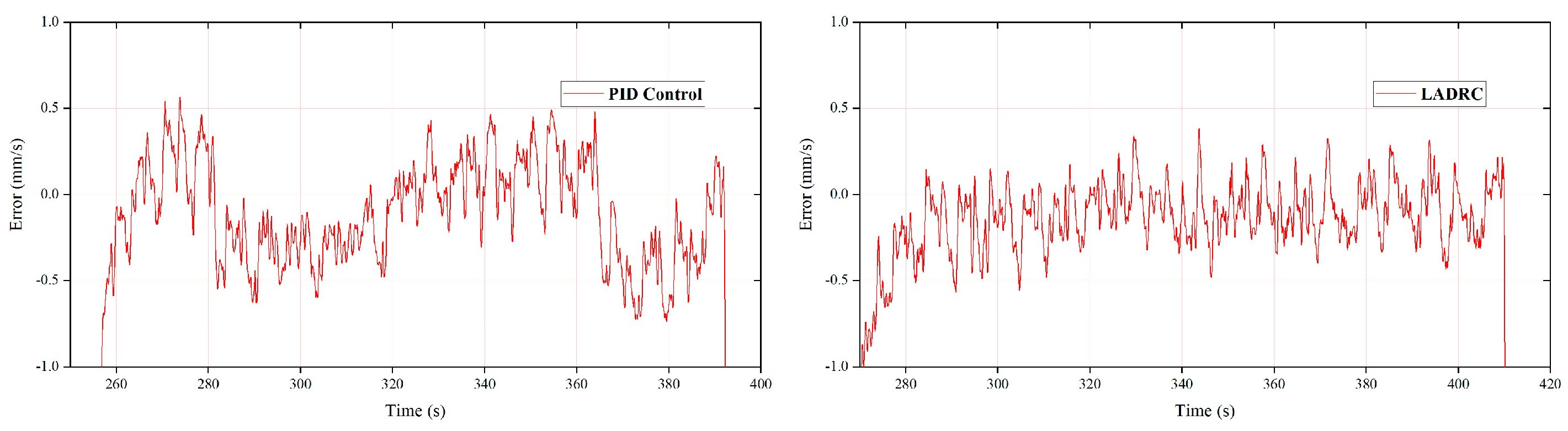 Actuators 12 00139 g018
