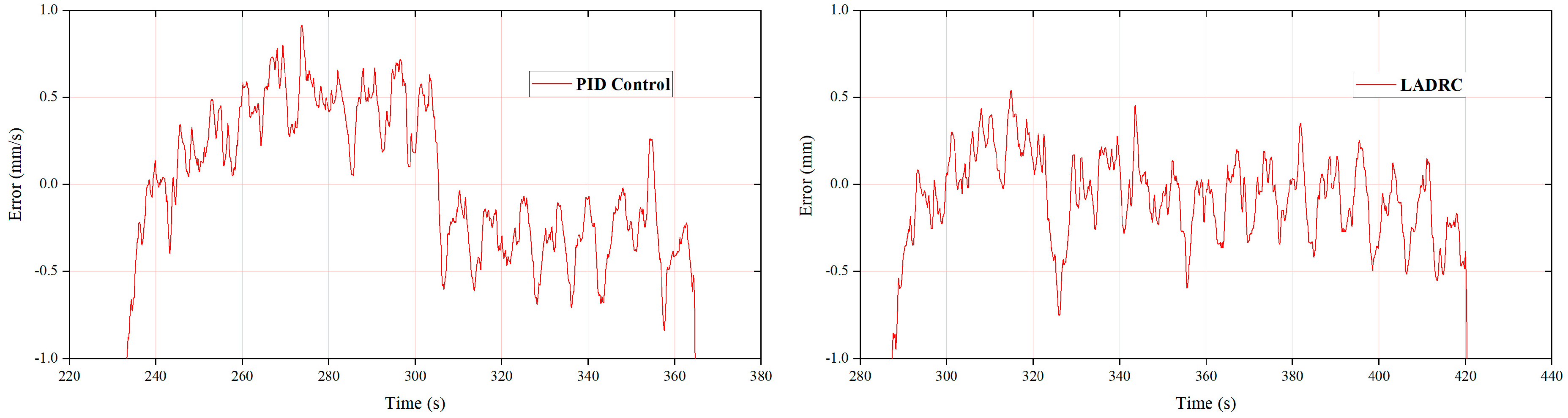 Actuators 12 00139 g023