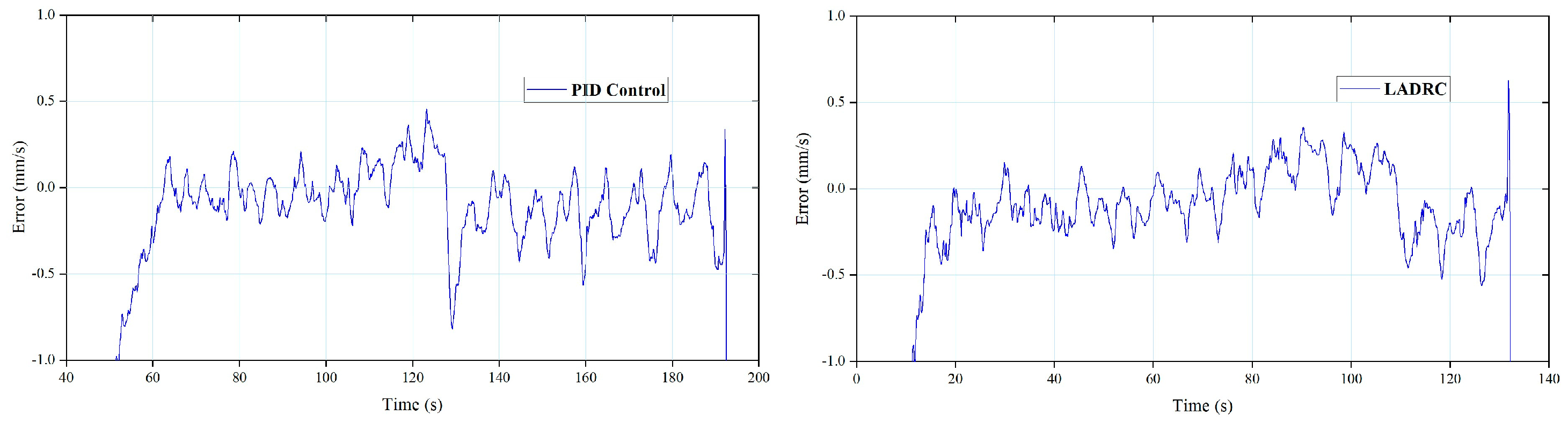 Actuators 12 00139 g027