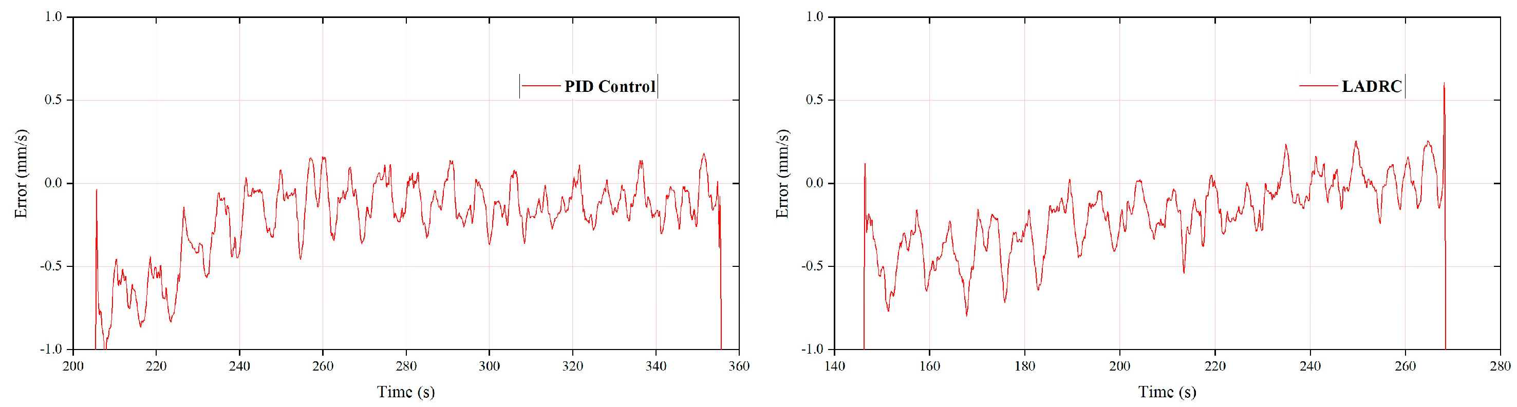 Actuators 12 00139 g028