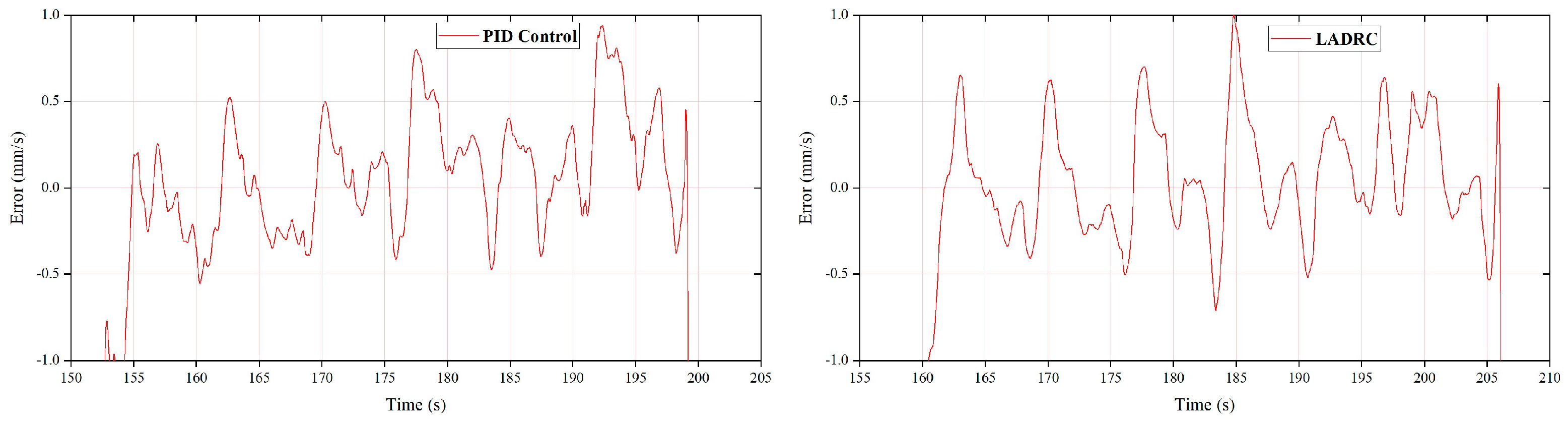Actuators 12 00139 g033