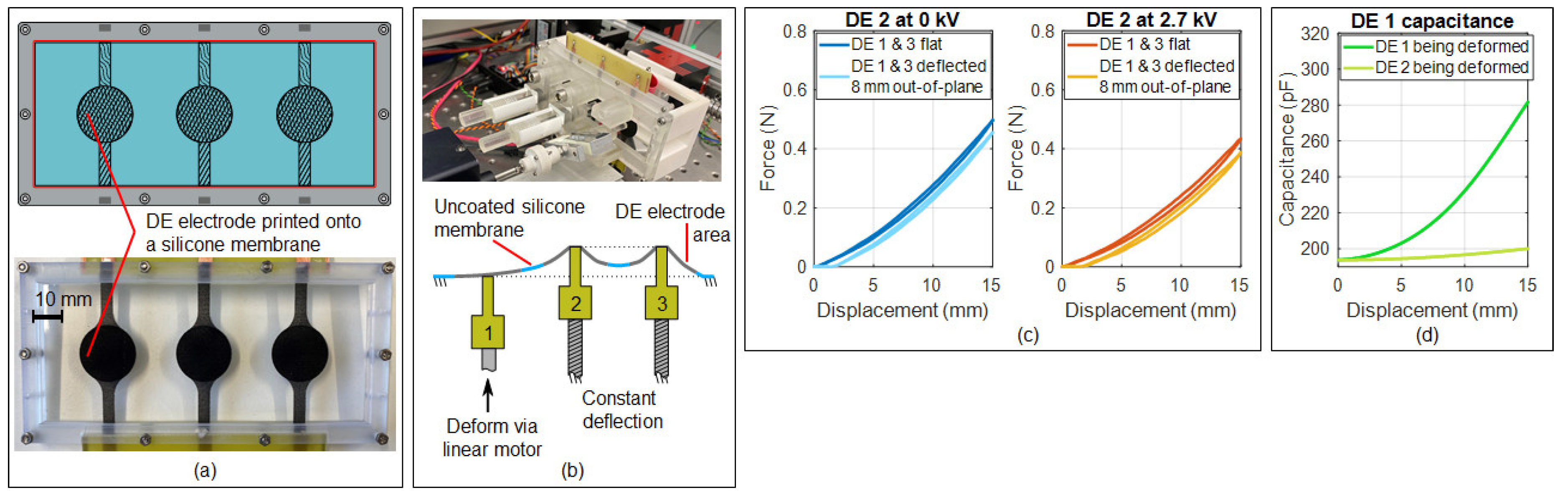 Actuators 12 00141 g002