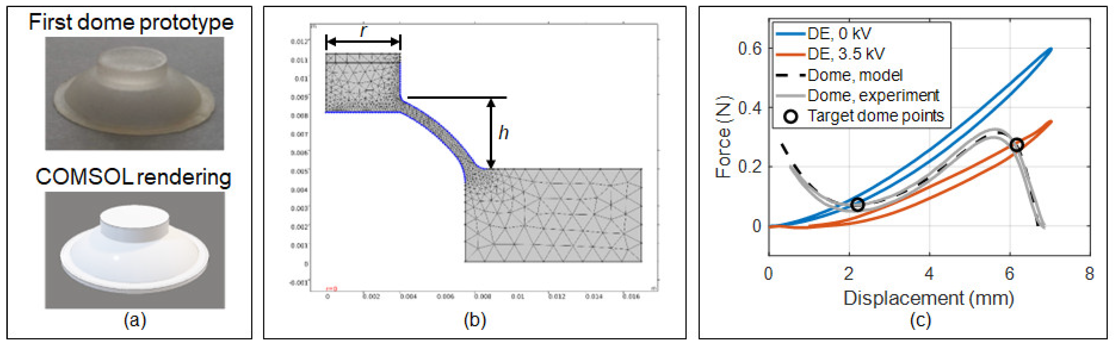 Actuators 12 00141 g004