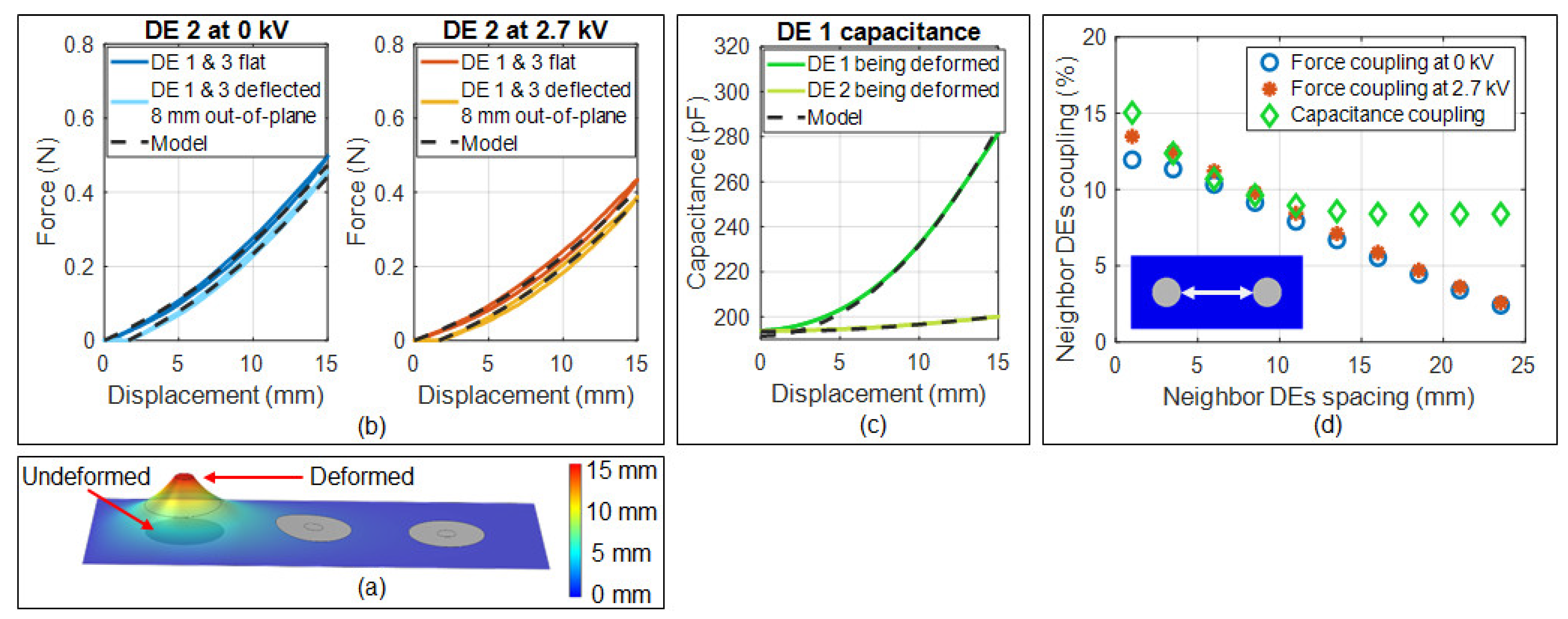 Actuators 12 00141 g005