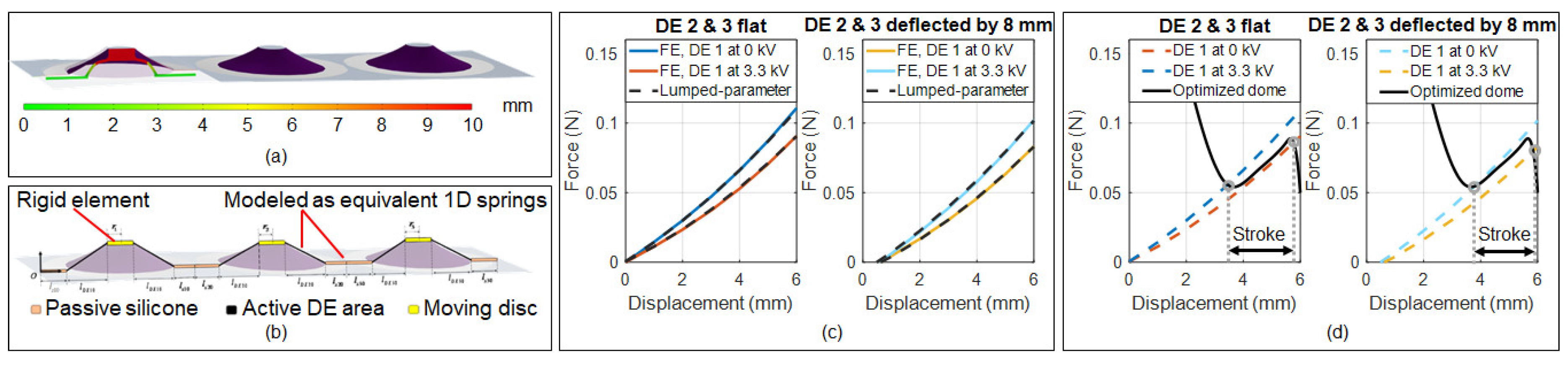 Actuators 12 00141 g006