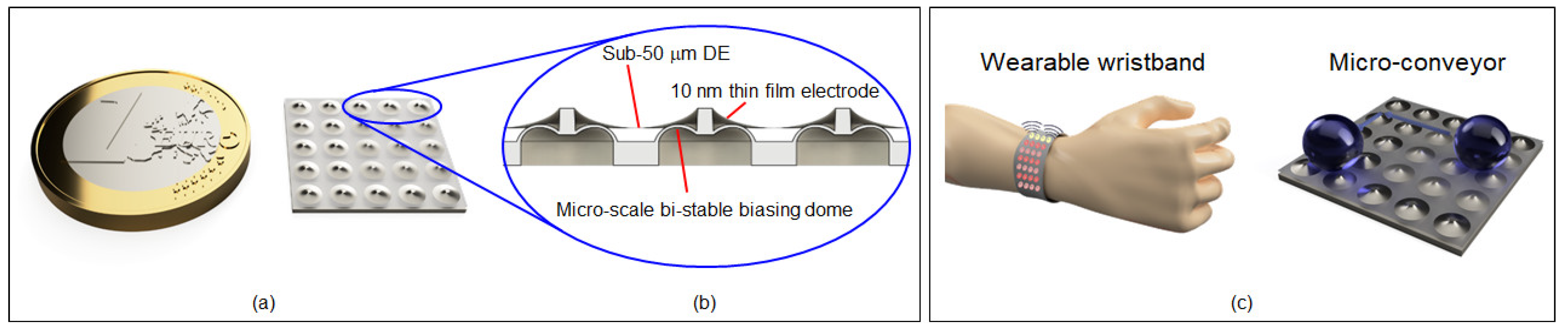 Actuators 12 00141 g009