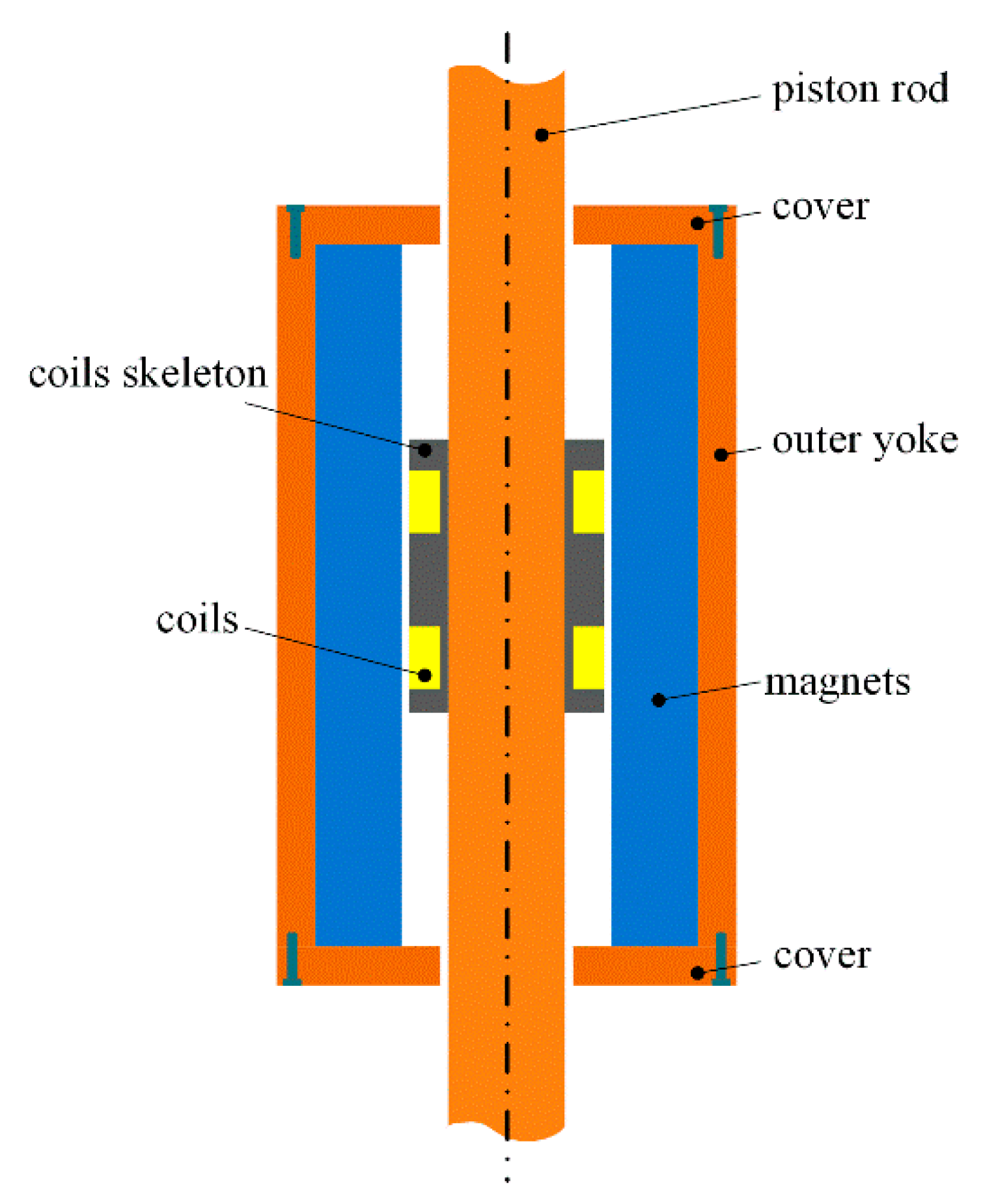 Actuators 12 00142 g003 Actuators 12 00142 g003