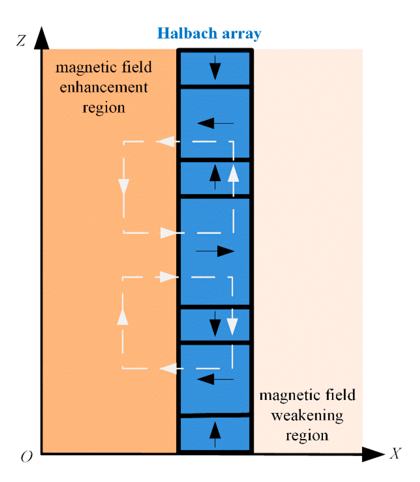 Actuators 12 00142 g004 Actuators 12 00142 g004