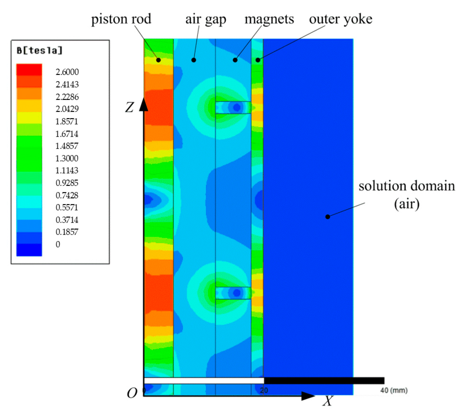 Actuators 12 00142 g006 Actuators 12 00142 g006