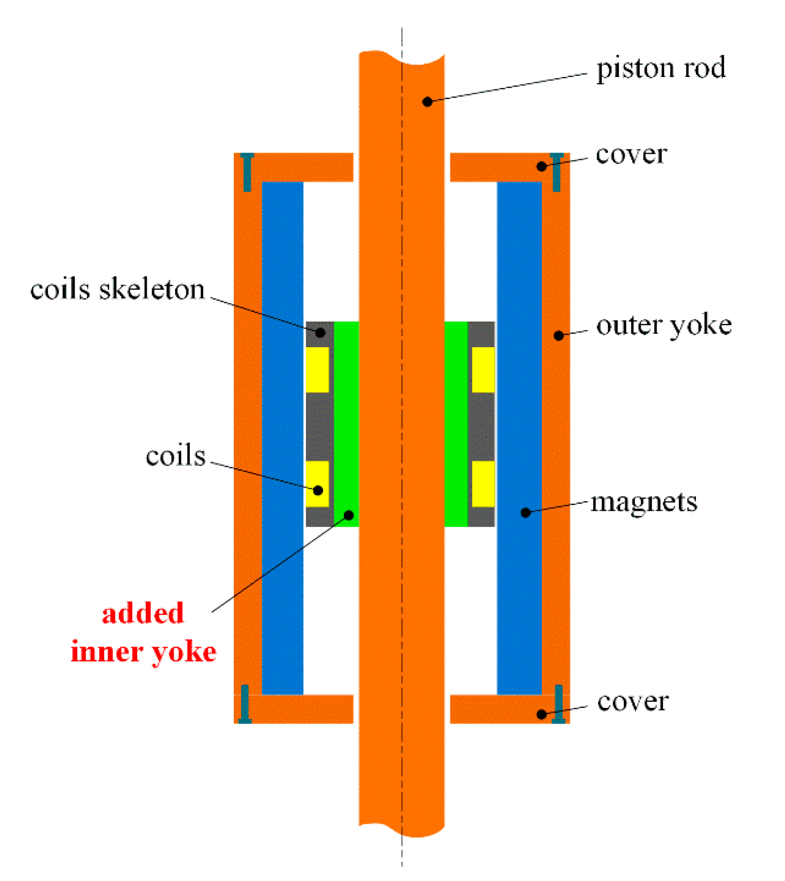 Actuators 12 00142 g007 Actuators 12 00142 g007