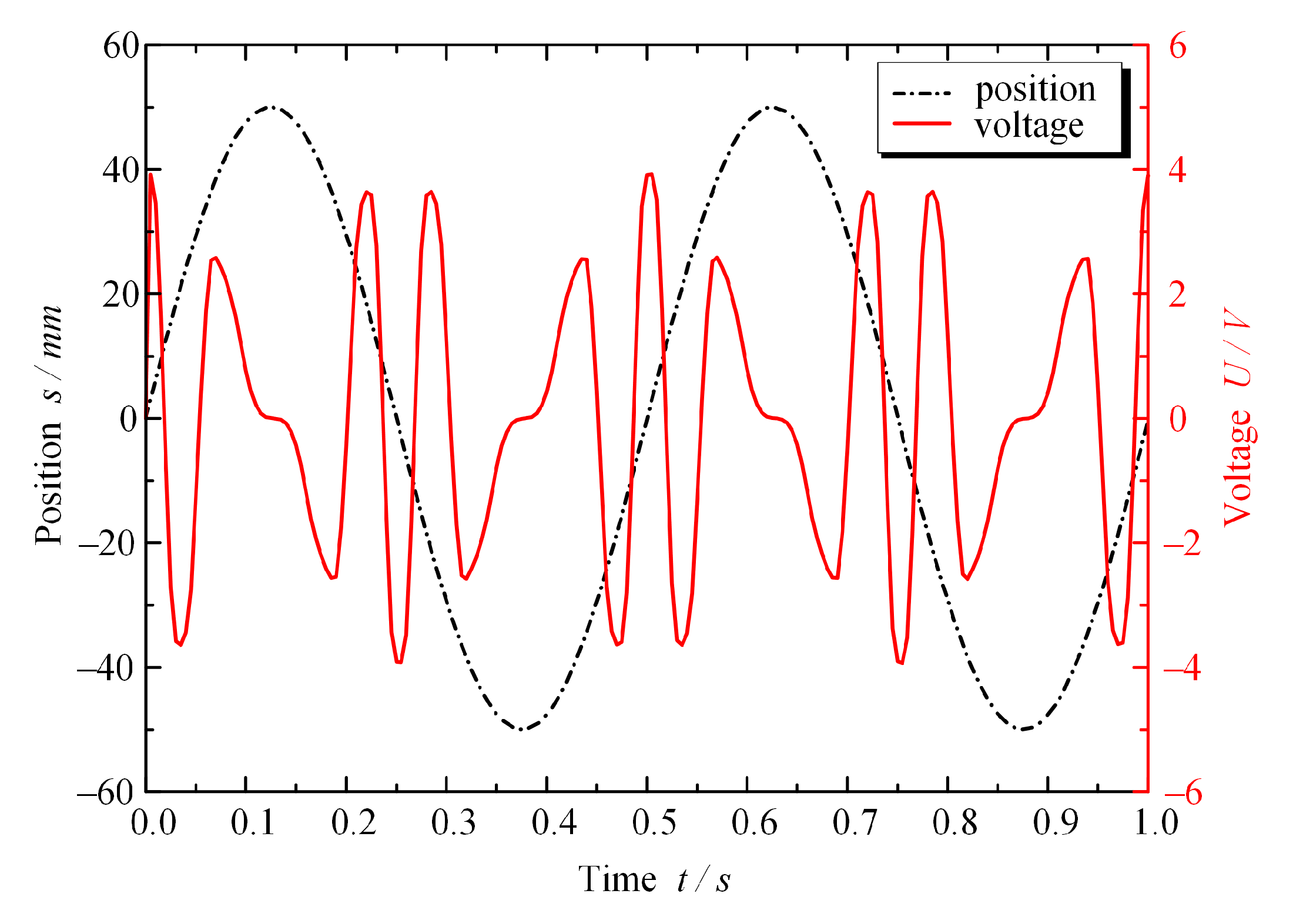Actuators 12 00142 g009 Actuators 12 00142 g009