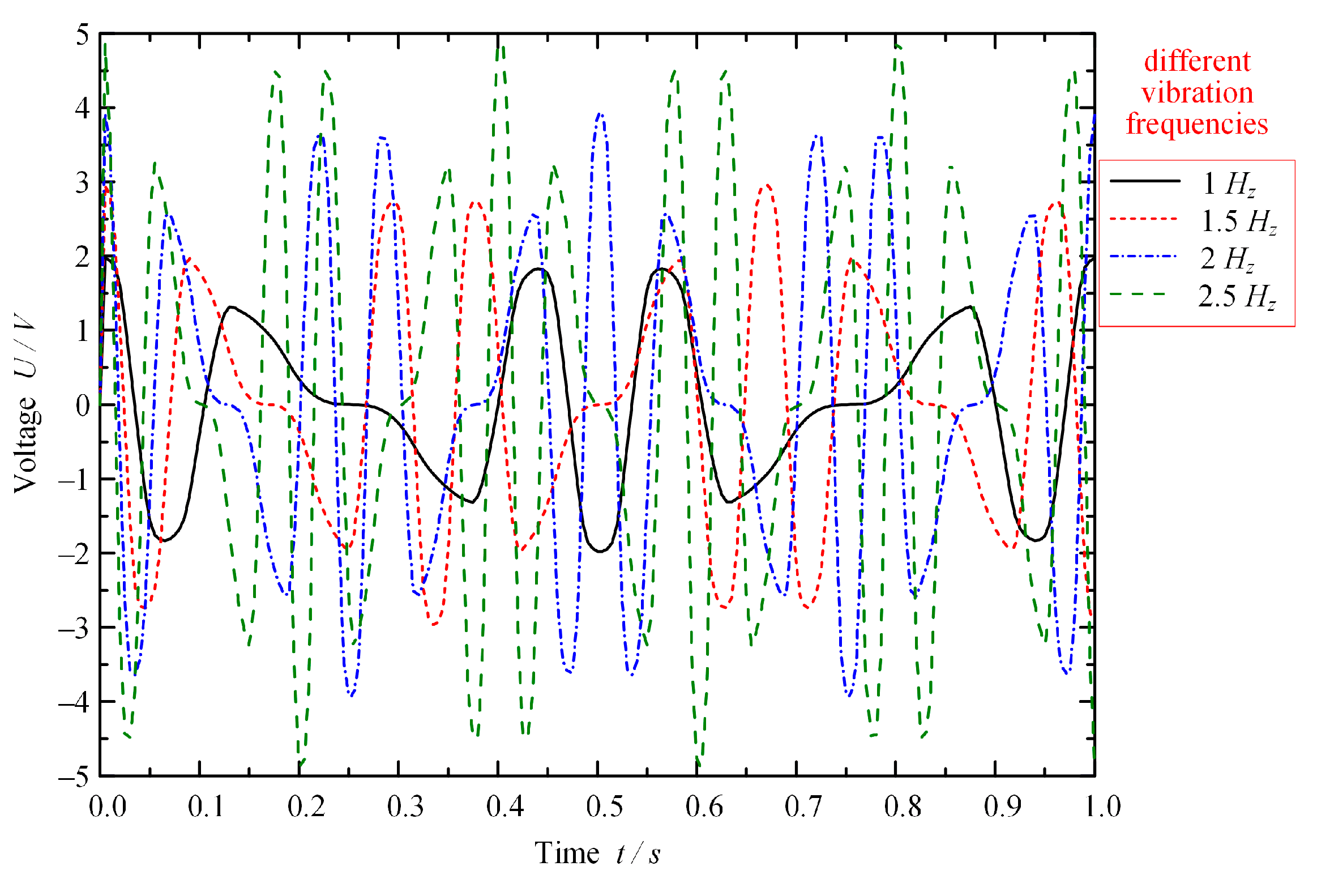 Actuators 12 00142 g011 Actuators 12 00142 g011