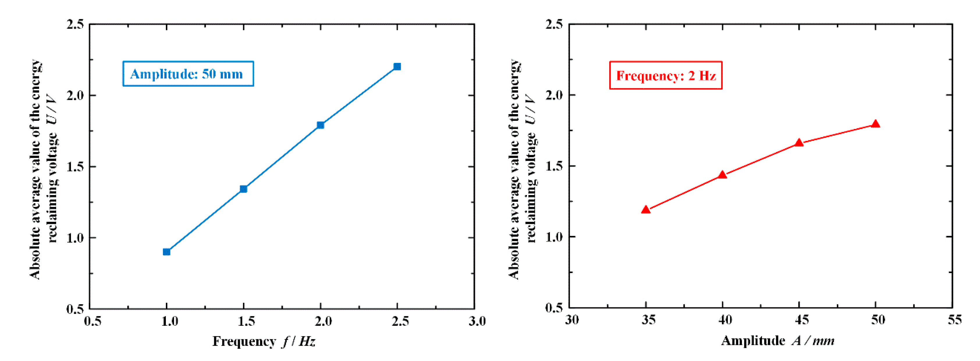 Actuators 12 00142 g012 Actuators 12 00142 g012