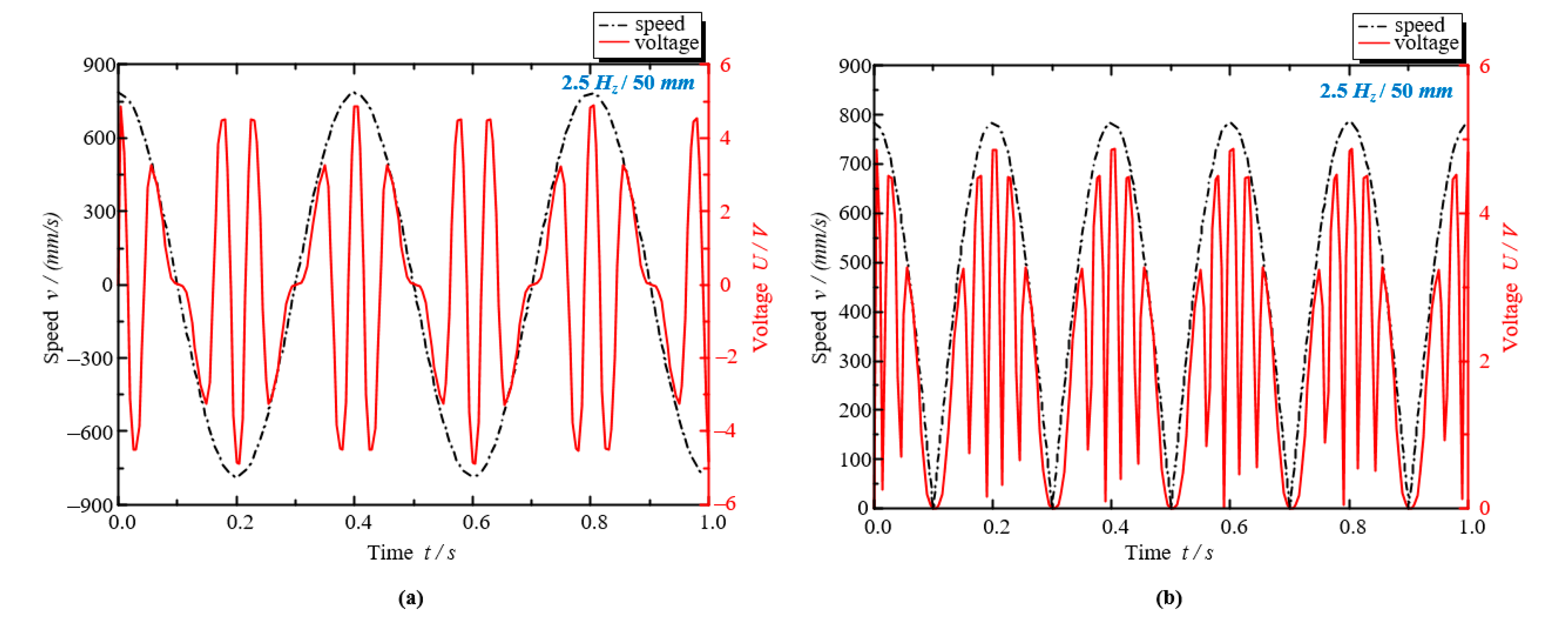 Actuators 12 00142 g013 Actuators 12 00142 g013