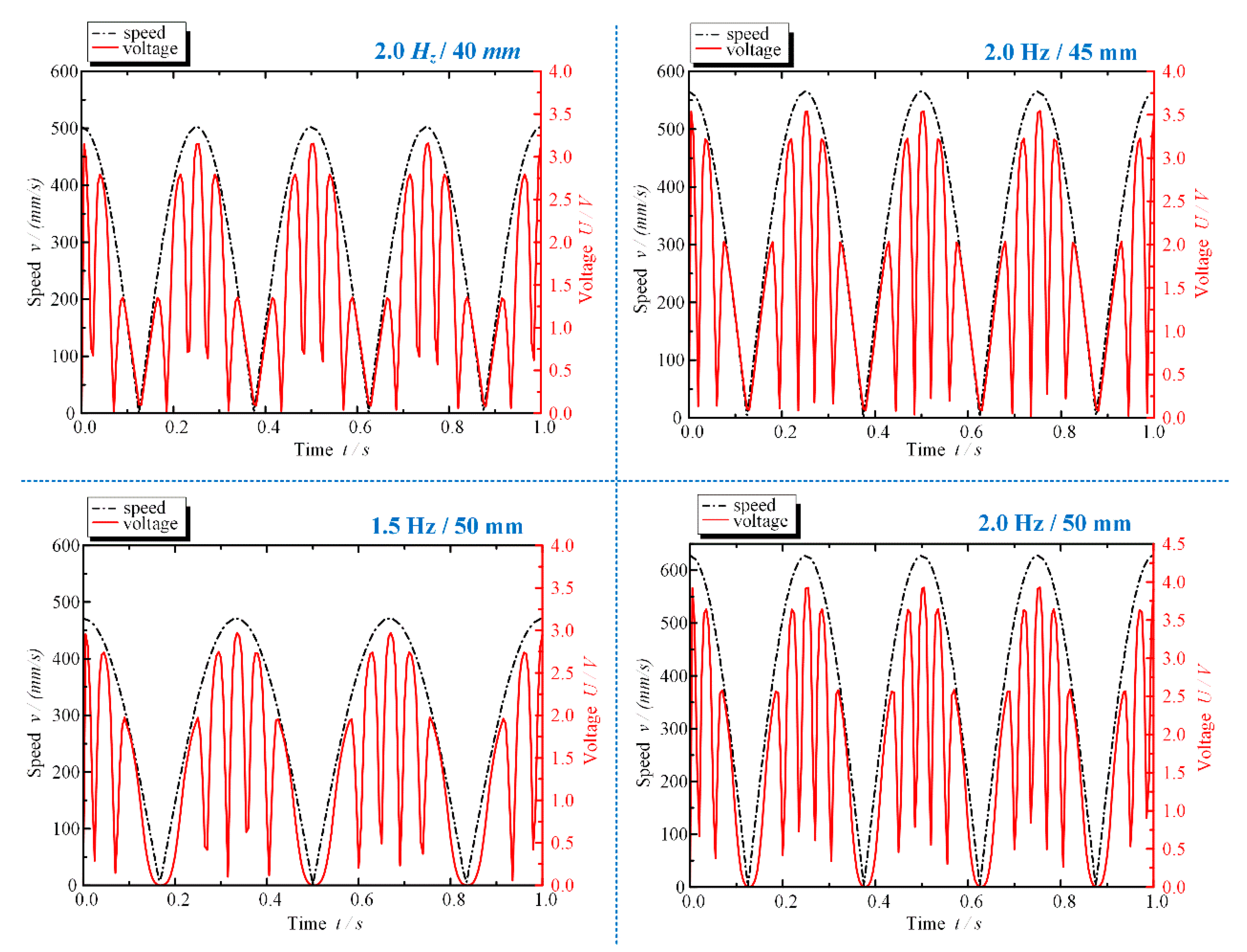 Actuators 12 00142 g014 Actuators 12 00142 g014