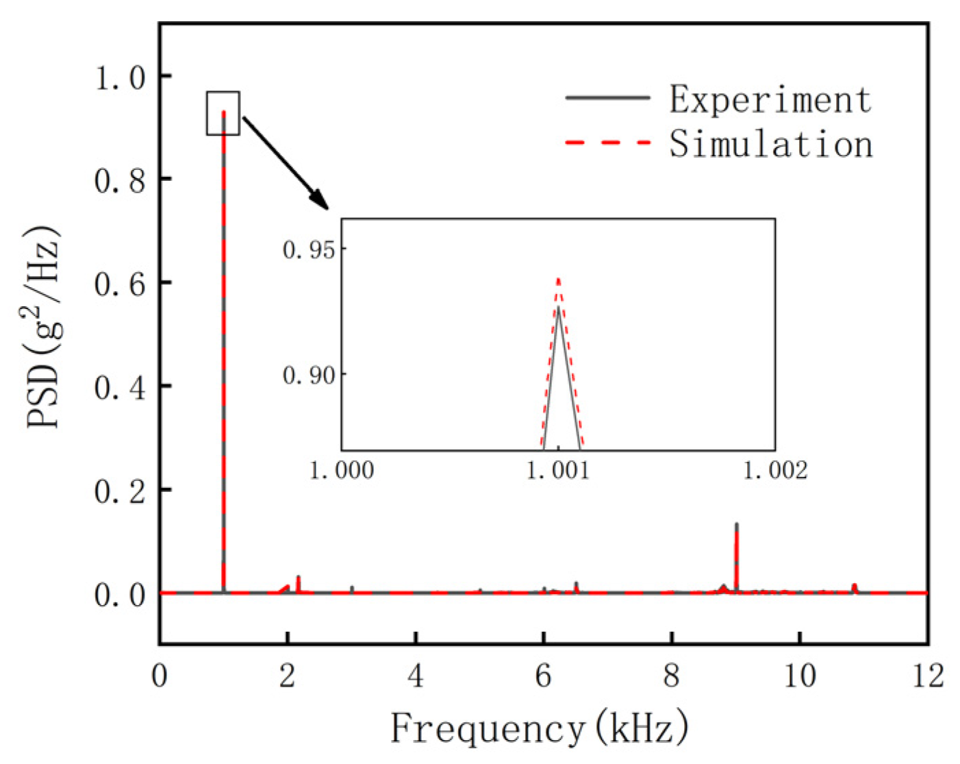 Actuators 12 00146 g004