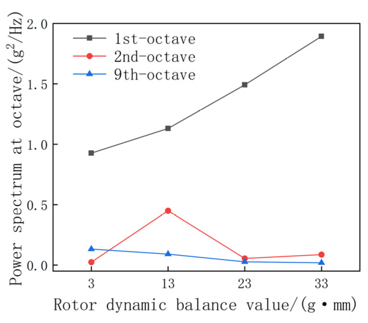 Actuators 12 00146 g008
