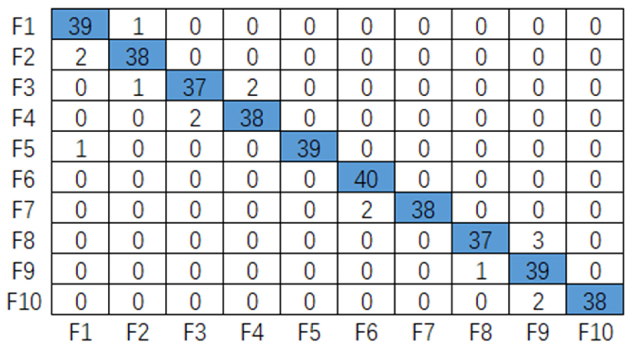 Actuators 12 00146 g010